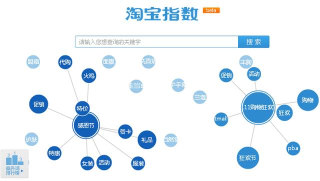 淘寶指數(shù)查詢方法是什么?淘寶指數(shù)如何用